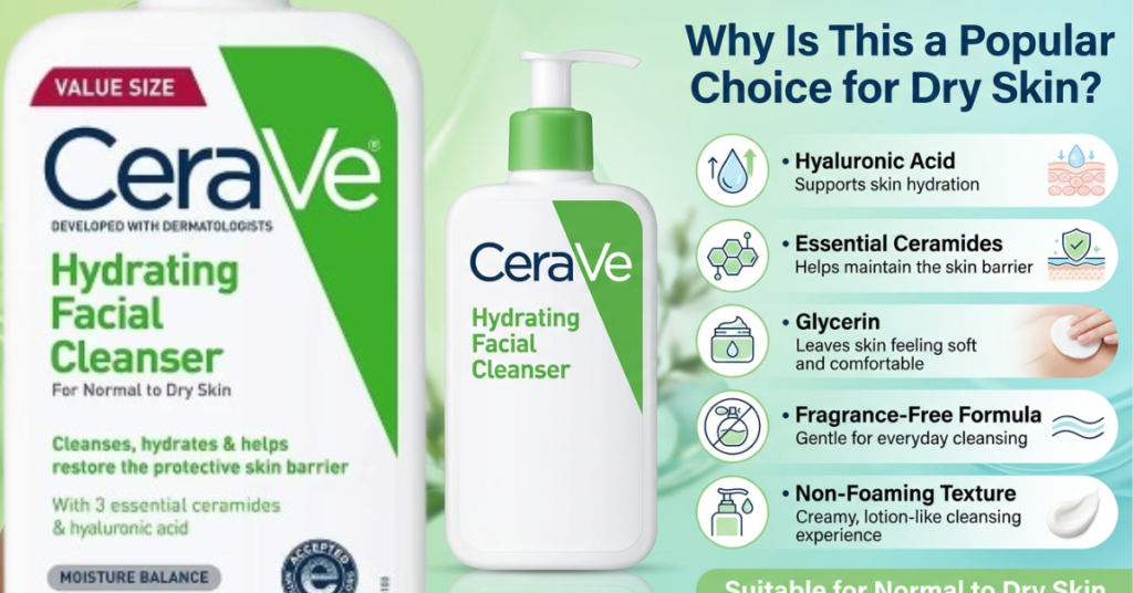 CeraVe Hydrating Facial Cleanser infographic featuring hyaluronic acid, ceramides, glycerin, and hydration benefits for normal to dry skin